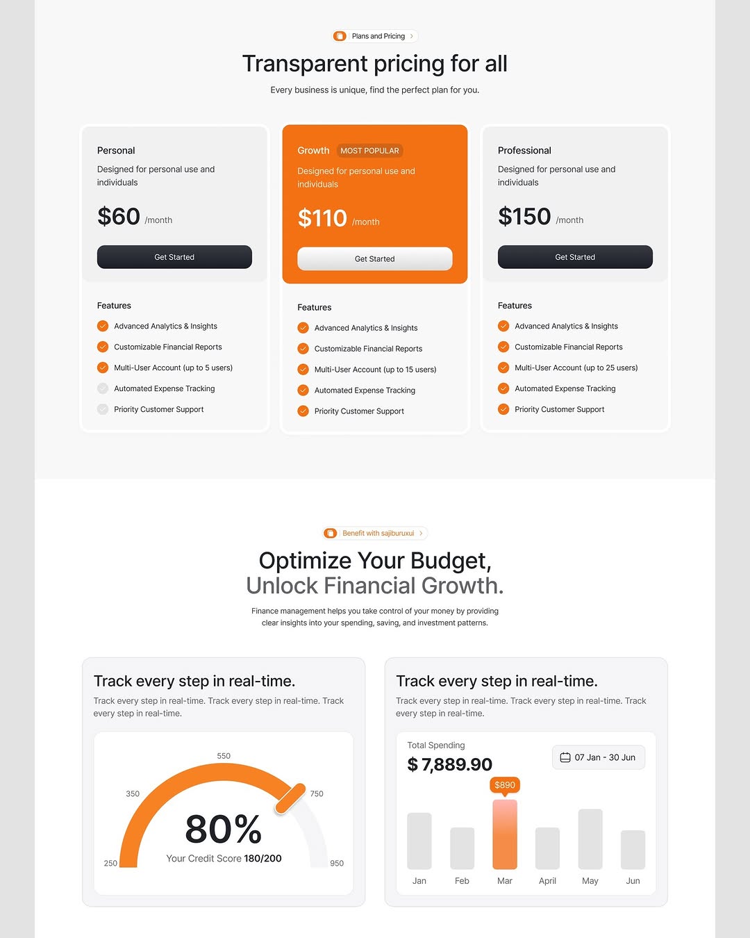 Pricing section for Catalog finance plans, offering Personal, Growth, and Professional tiers with monthly rates of $60, $110, and $150. Features include advanced analytics, multi-user access, and automated expense tracking. Below is a dashboard with credit score gauge and monthly expense tracking.